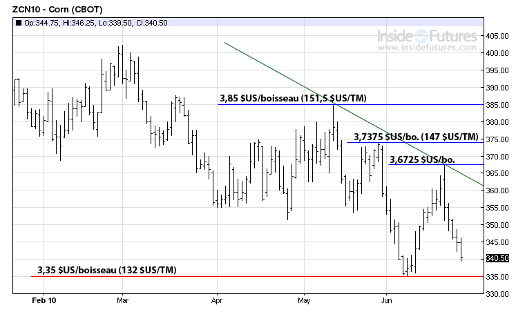 Corn MT 25 juin 2010